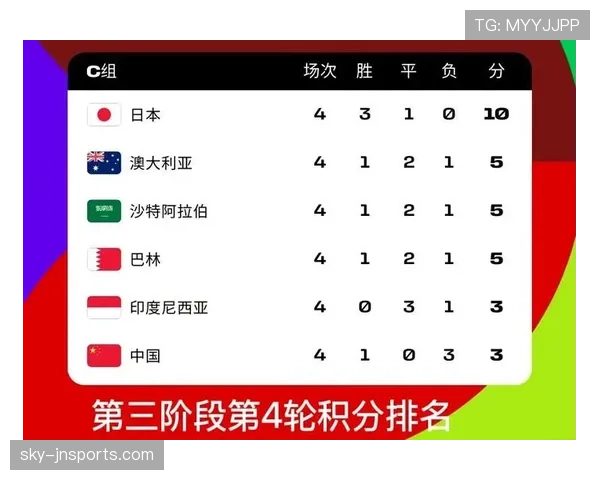 2026世界杯48队分组怎么算，12个小组每组4队出线规则详解